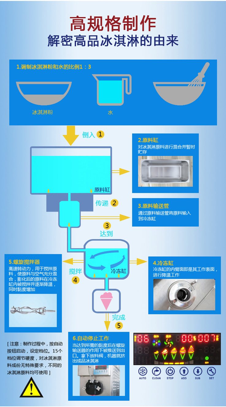 冰雪麗人1118GY商用臺(tái)式單頭軟冰淇淋機(jī)