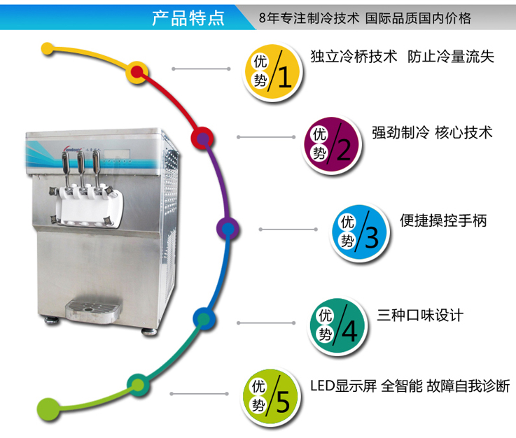 冰雪麗人1238G商用臺(tái)式三頭軟冰淇淋機(jī)