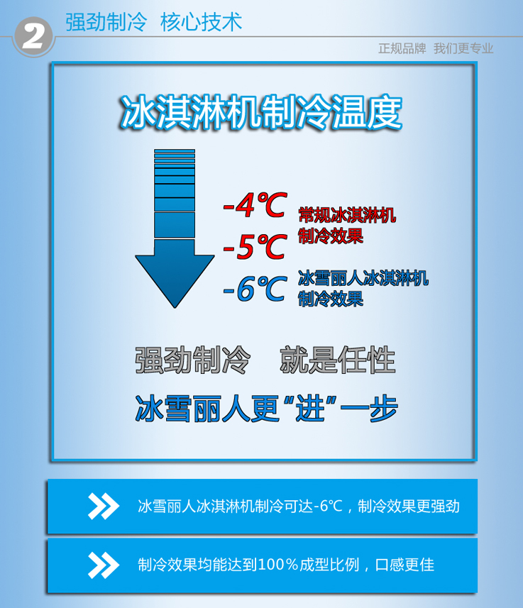 冰雪麗人2258PY商用臺式三頭軟冰淇淋機(jī)