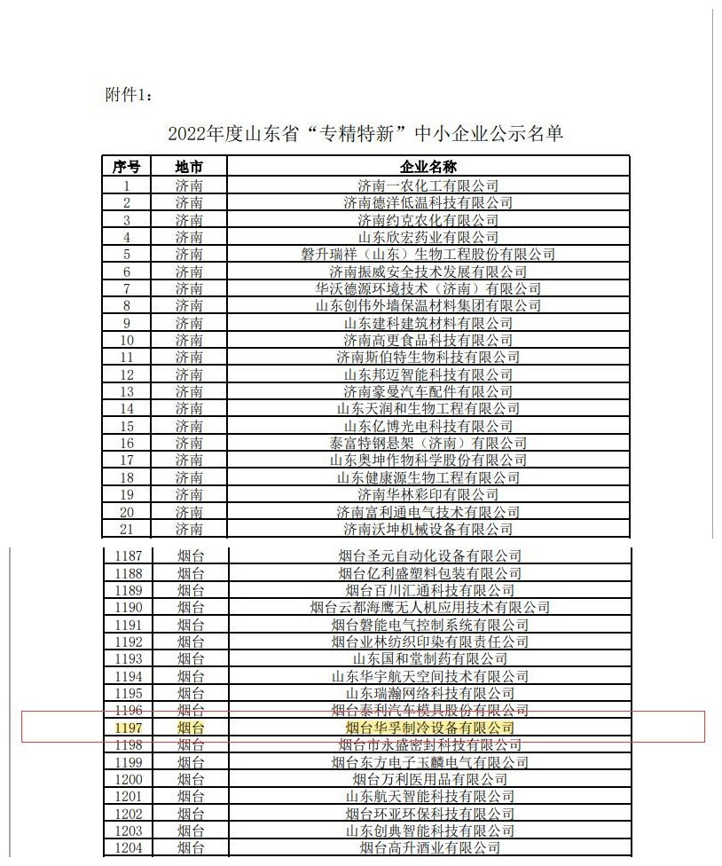 冰雪麗人公司被認(rèn)定為山東省“專精特新”中小企業(yè)